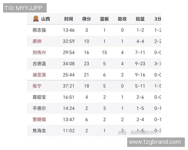 2017年CBA季后赛广东队对阵山西队精彩回顾与赛后分析