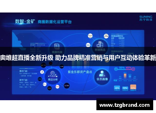 奥维超直播全新升级 助力品牌精准营销与用户互动体验革新