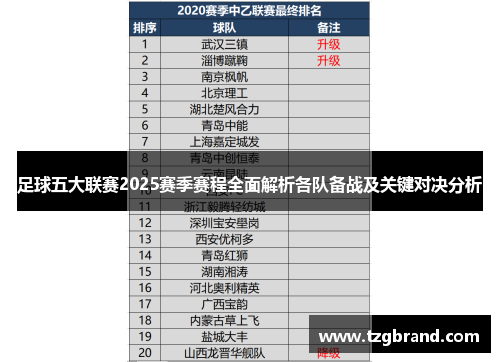 足球五大联赛2025赛季赛程全面解析各队备战及关键对决分析
